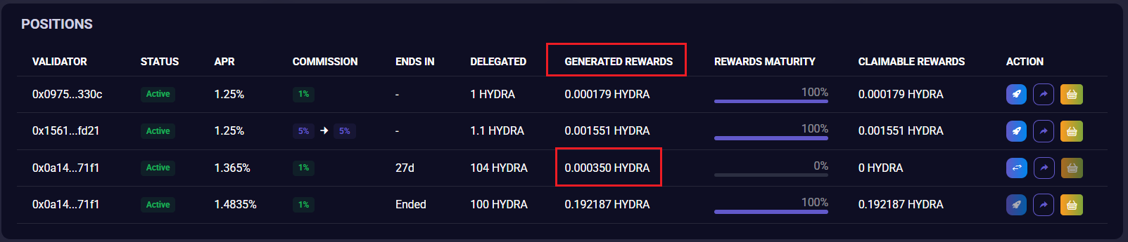 Generated Rewards