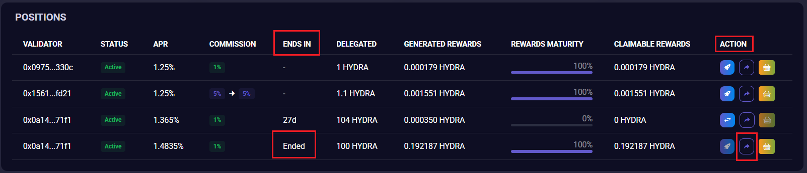 Vested Position Ended